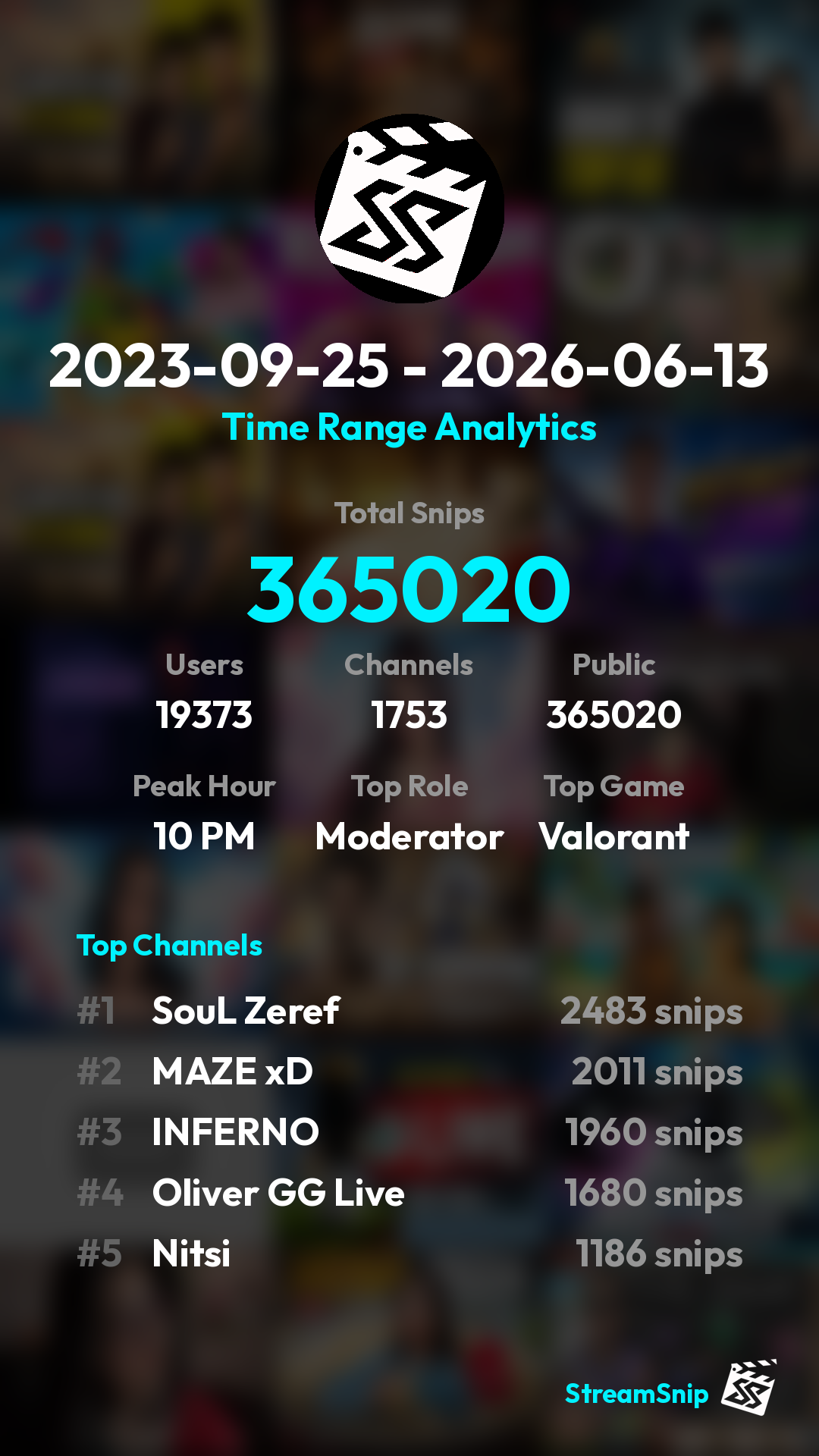Stats Share Card