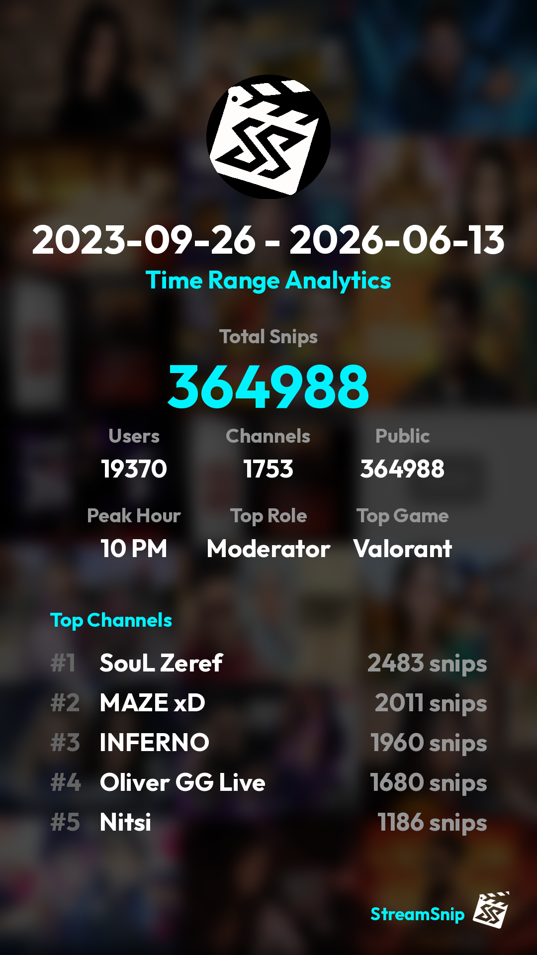 Stats Share Card