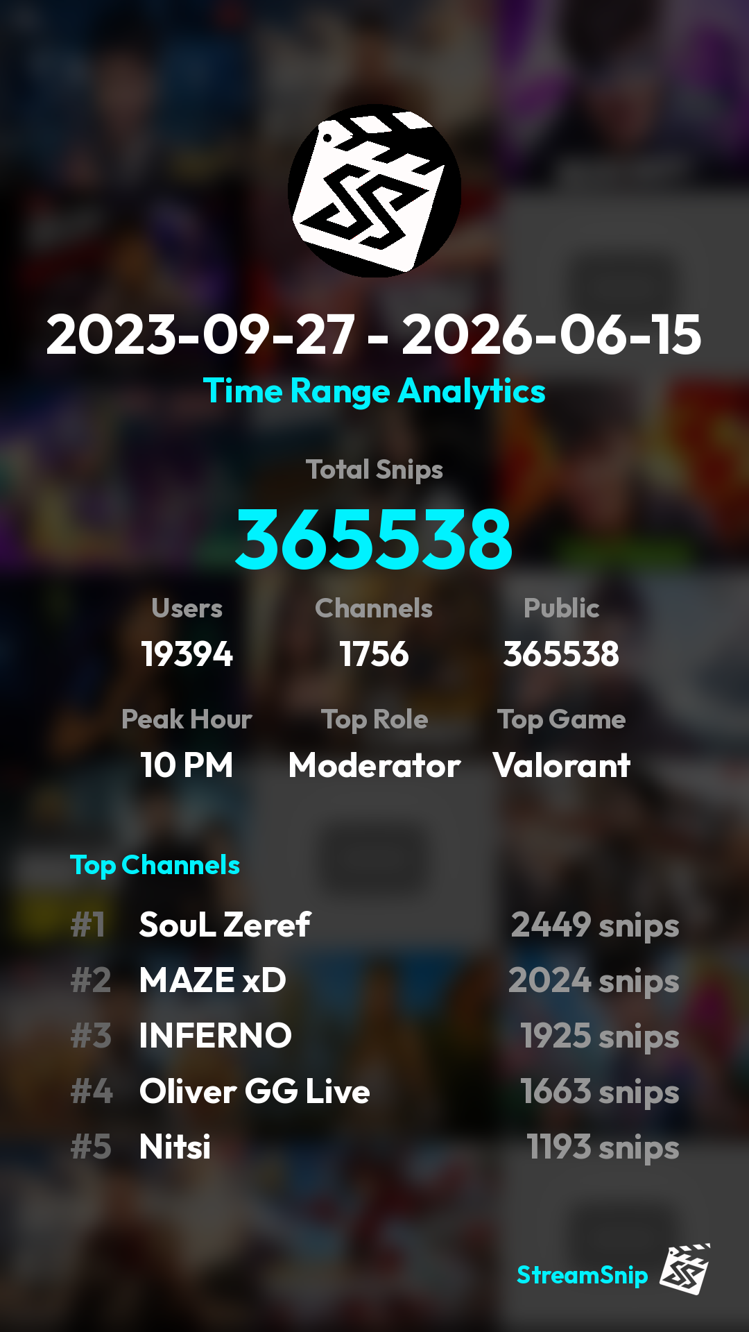 Stats Share Card