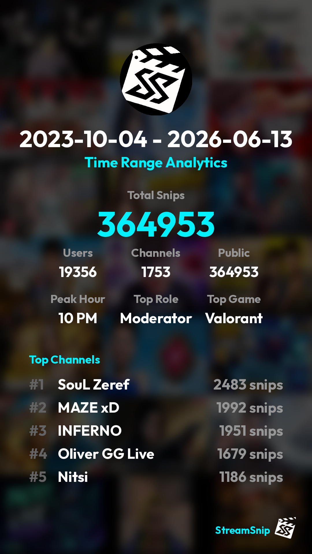 Stats Share Card