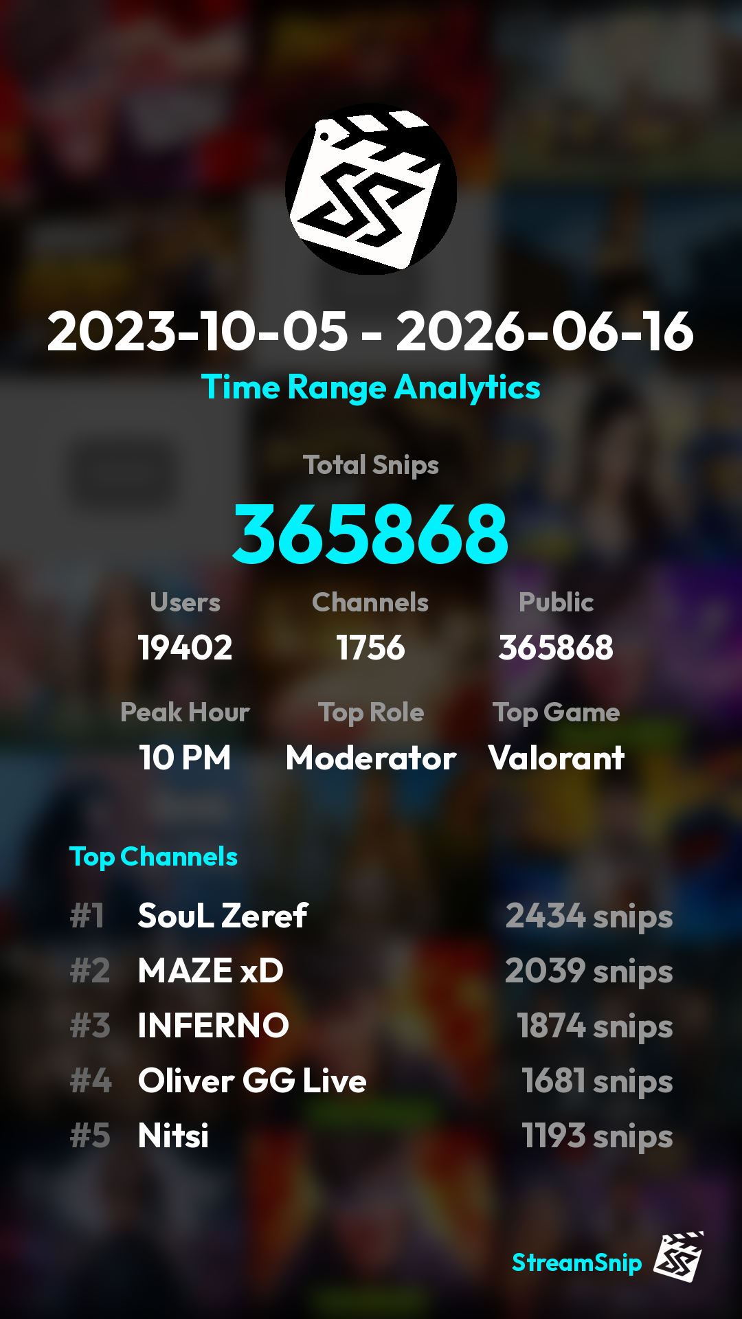 Stats Share Card