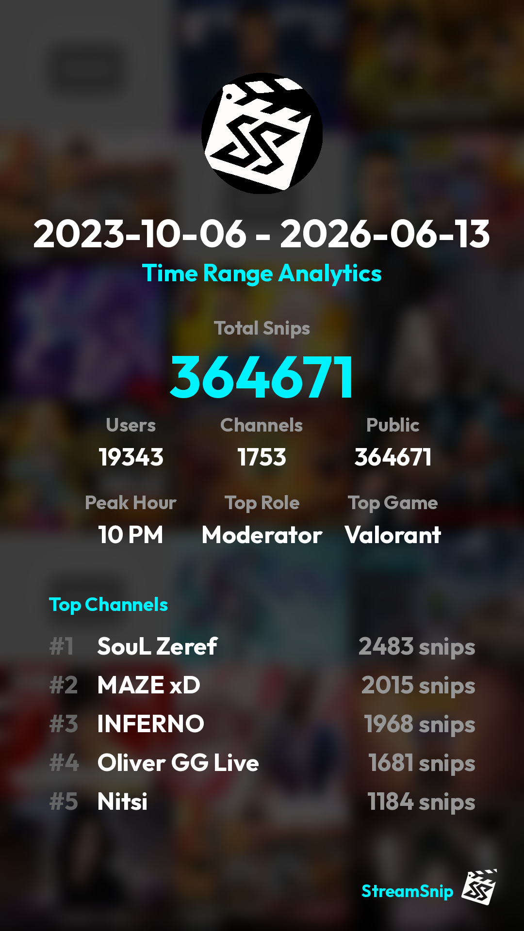 Stats Share Card