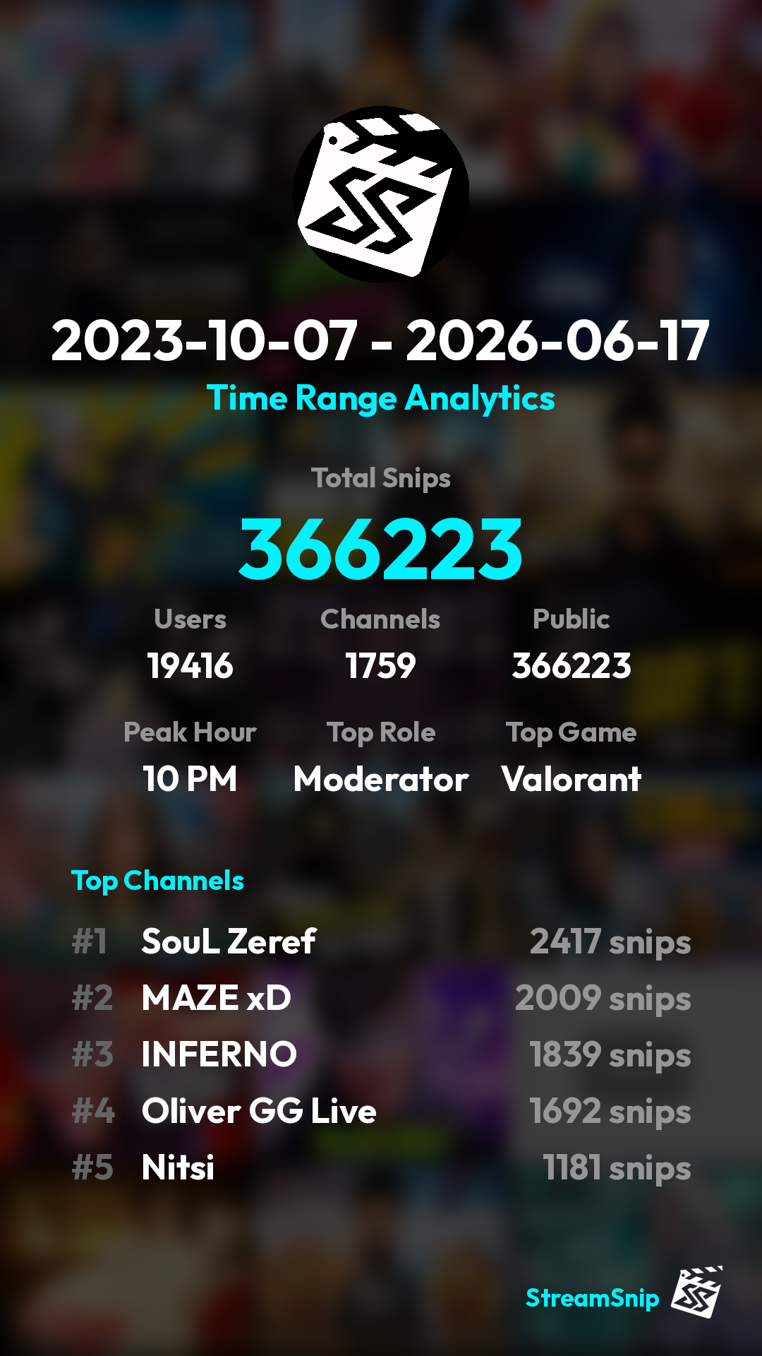 Stats Share Card