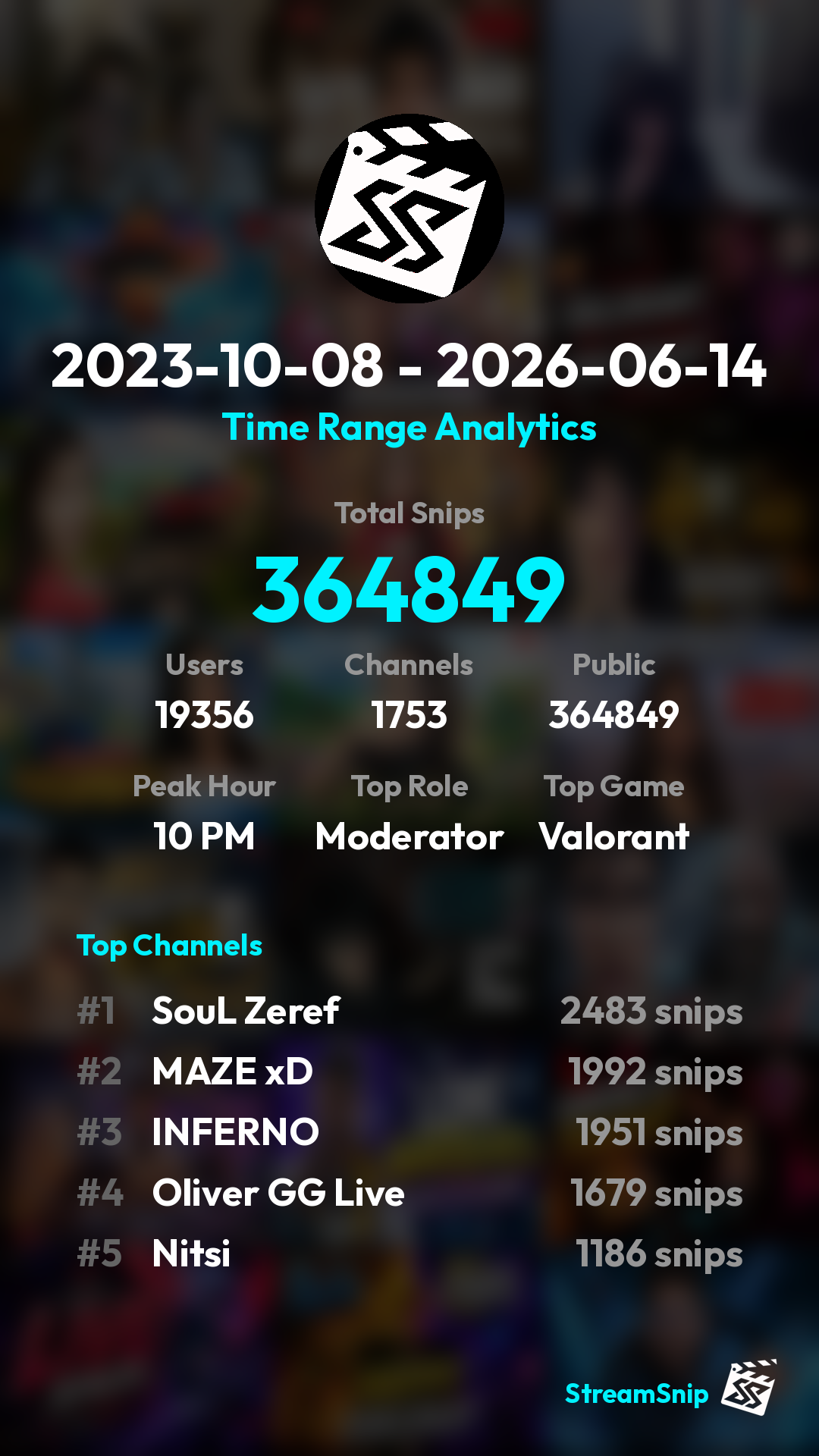 Stats Share Card