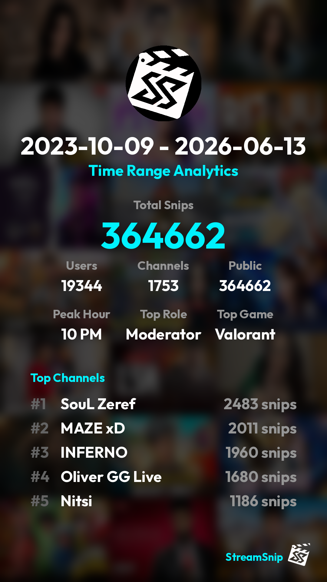 Stats Share Card