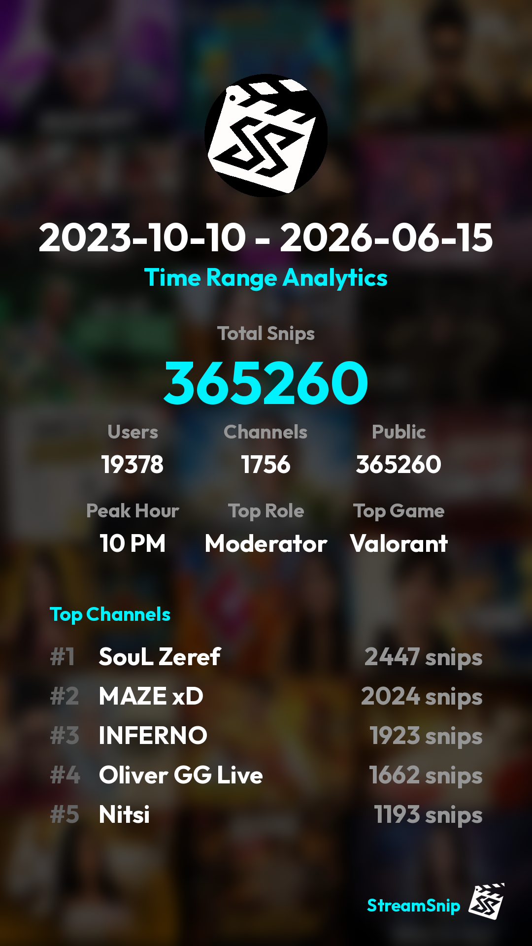 Stats Share Card