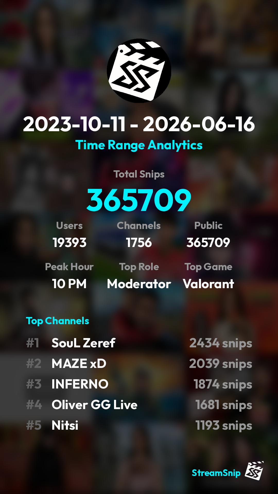 Stats Share Card