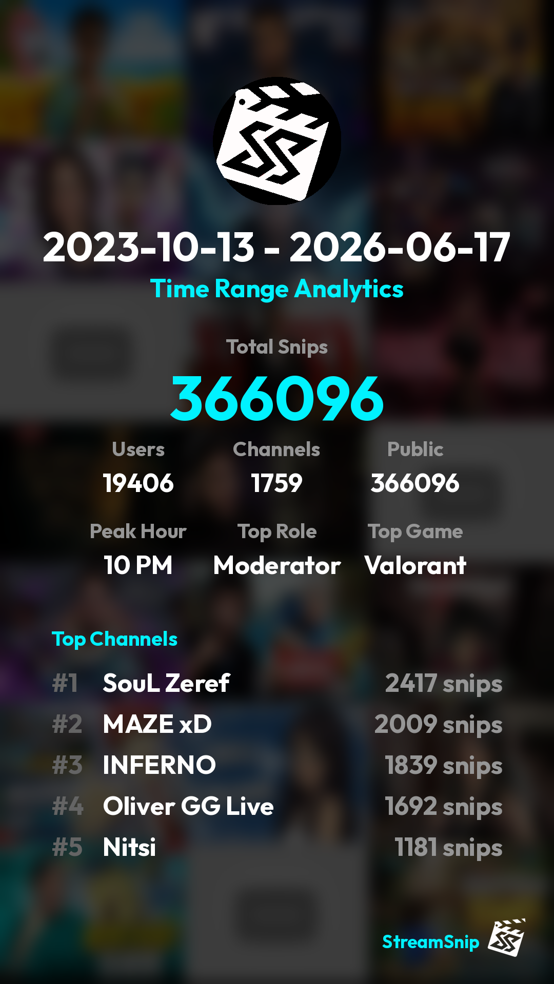 Stats Share Card