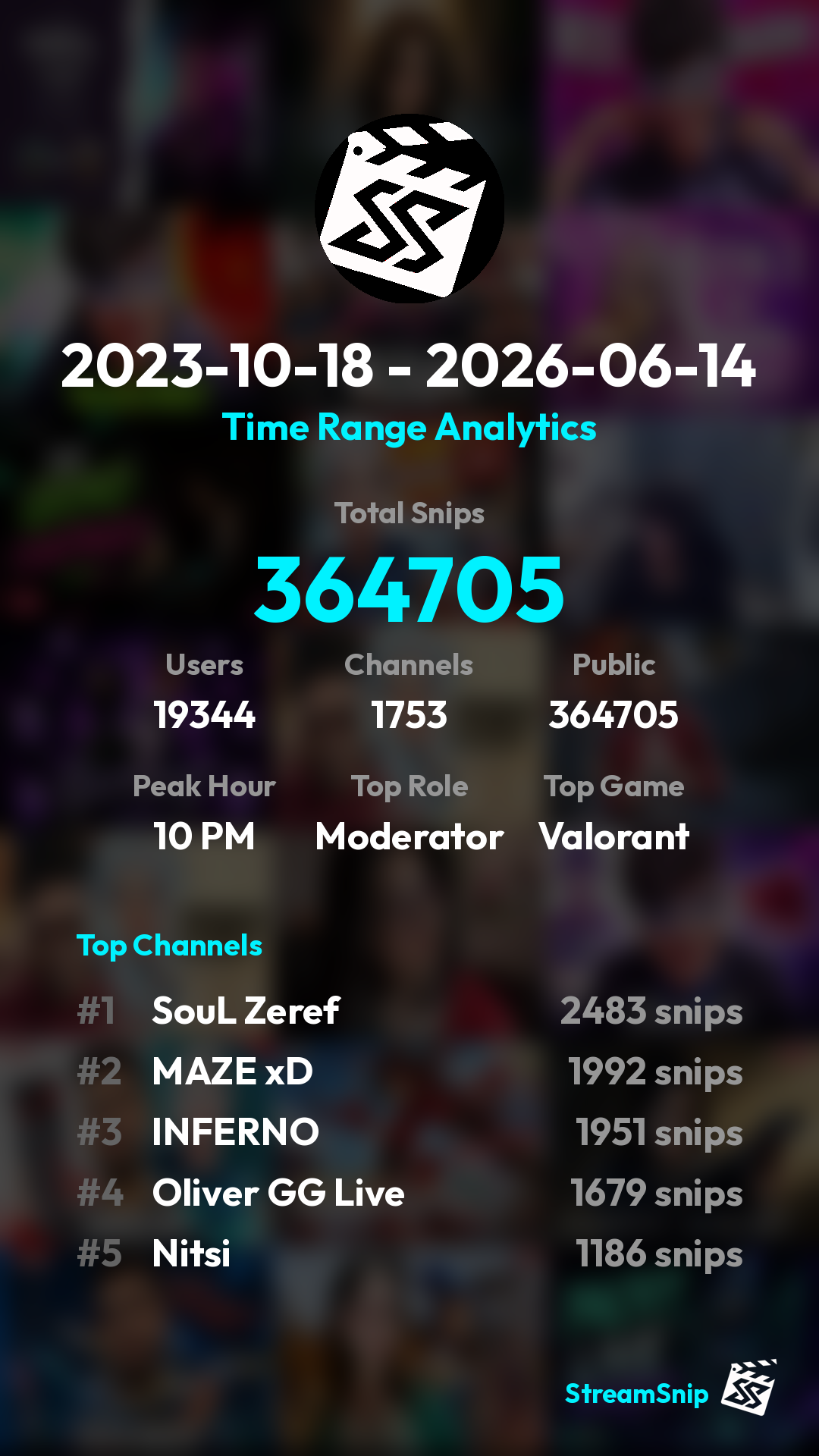 Stats Share Card