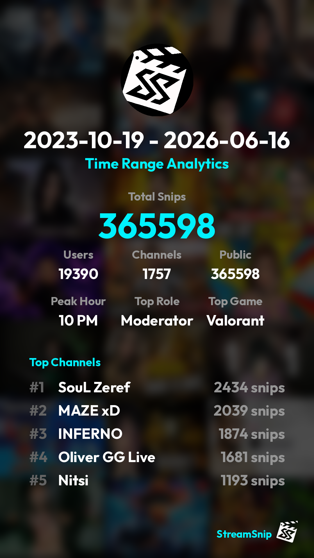Stats Share Card