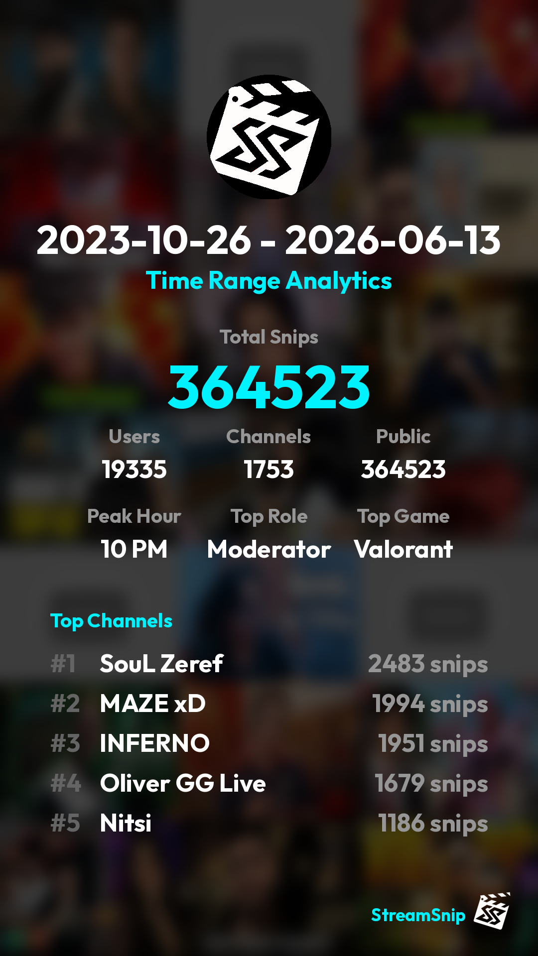 Stats Share Card