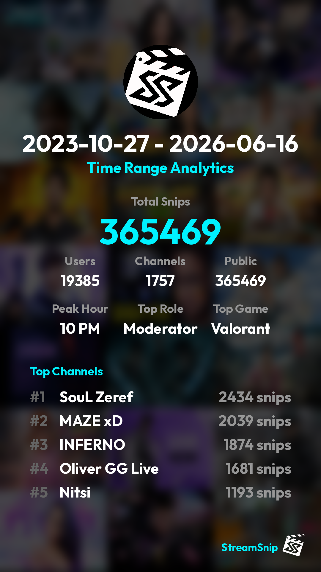 Stats Share Card