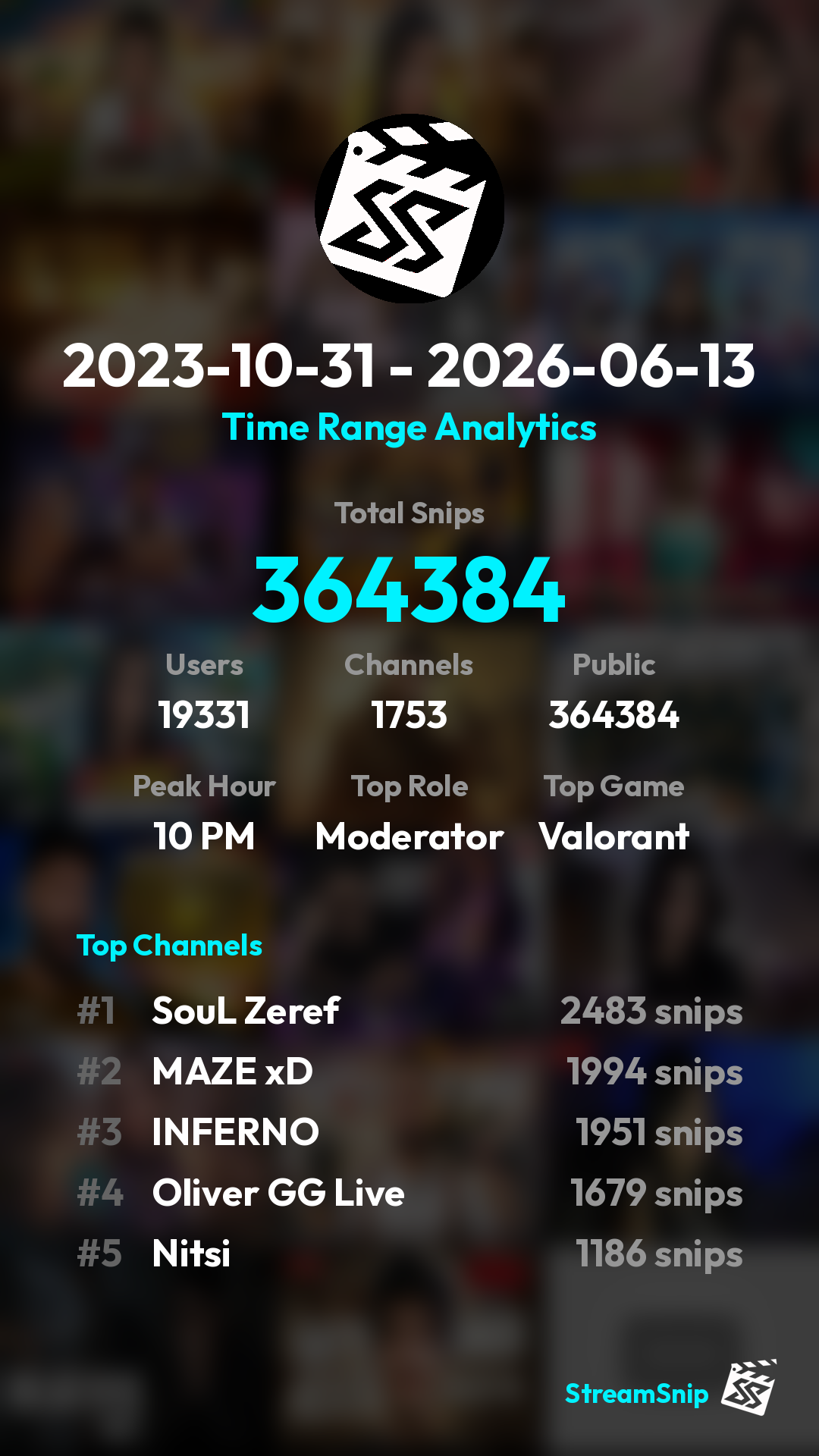Stats Share Card