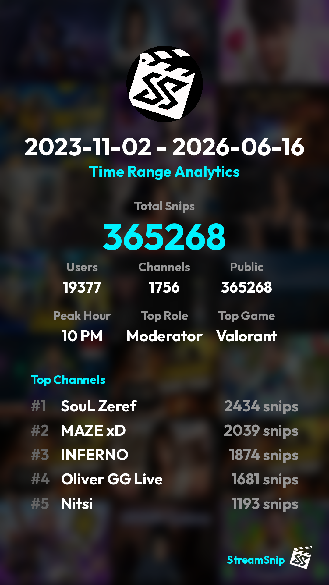 Stats Share Card