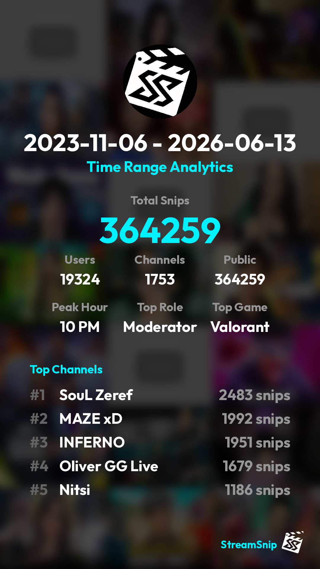 Stats Share Card