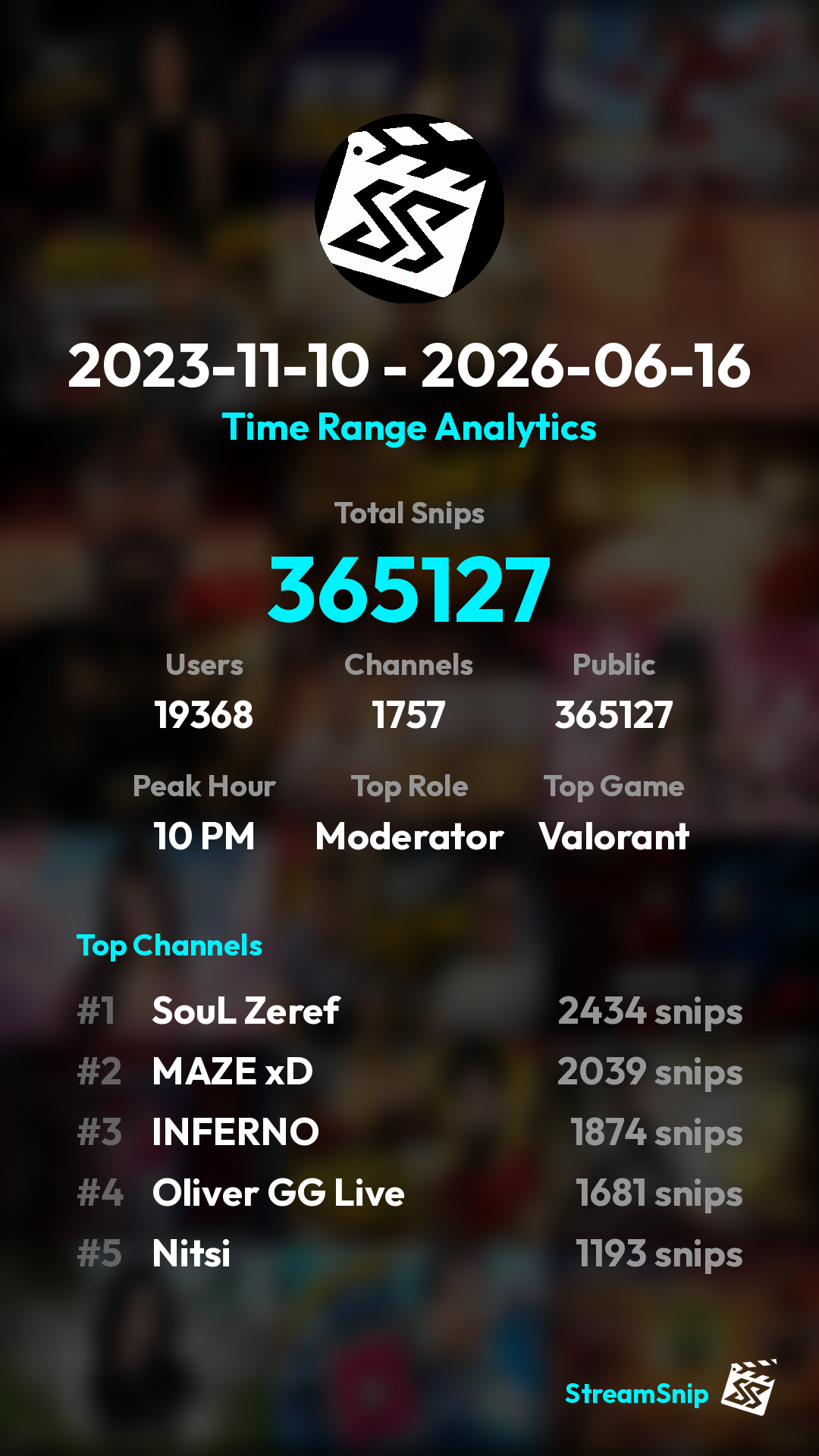 Stats Share Card