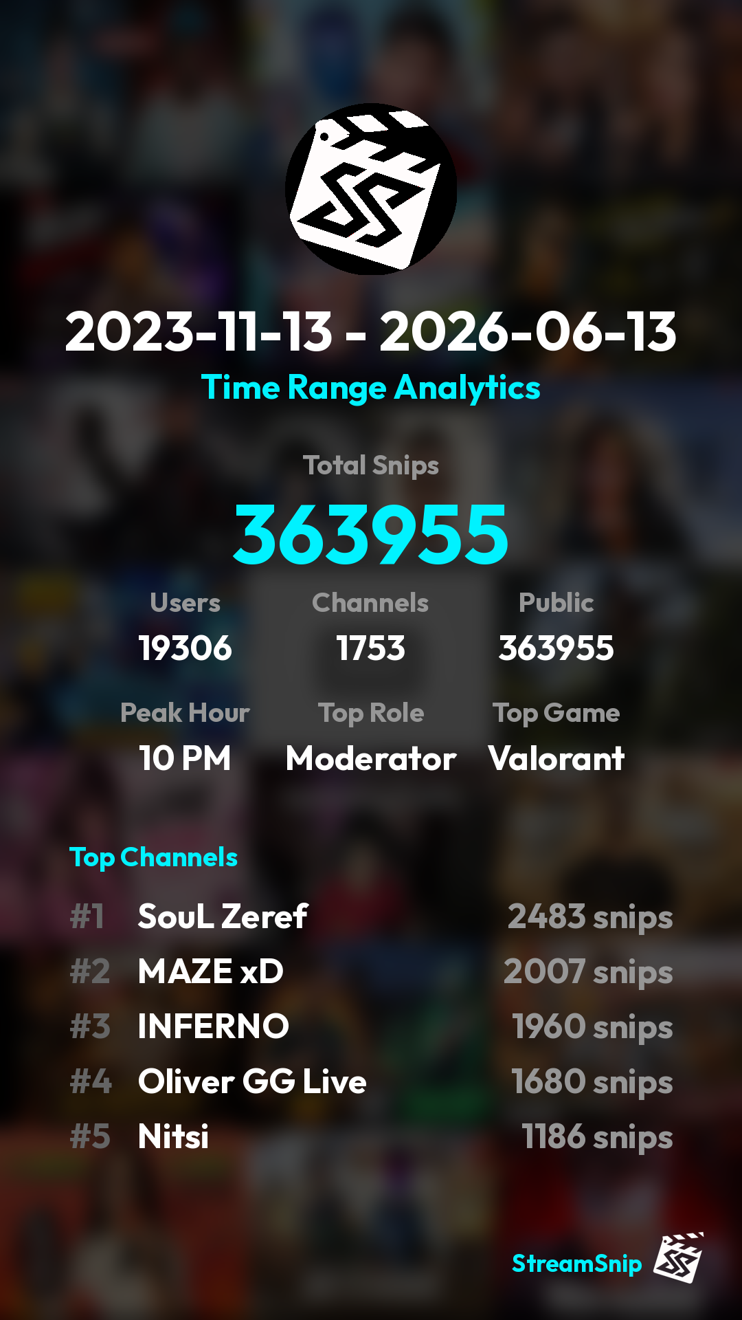 Stats Share Card
