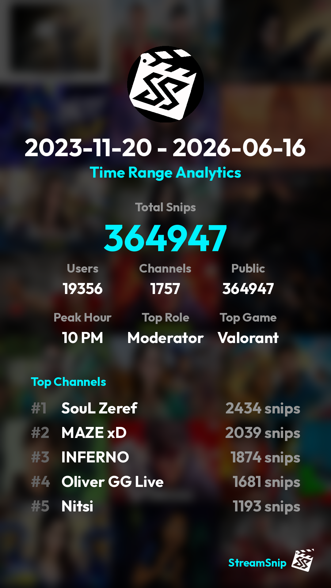 Stats Share Card
