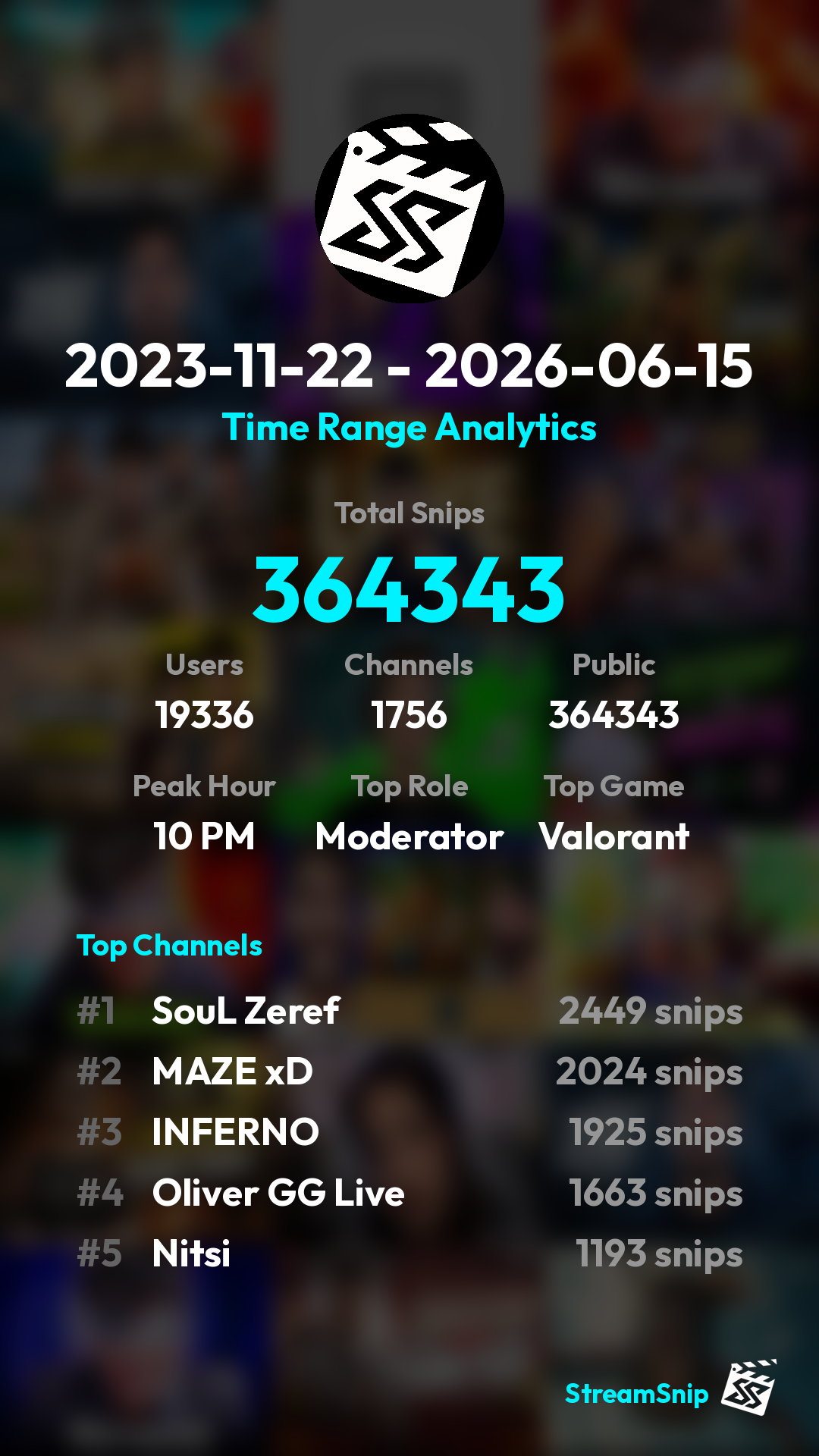 Stats Share Card