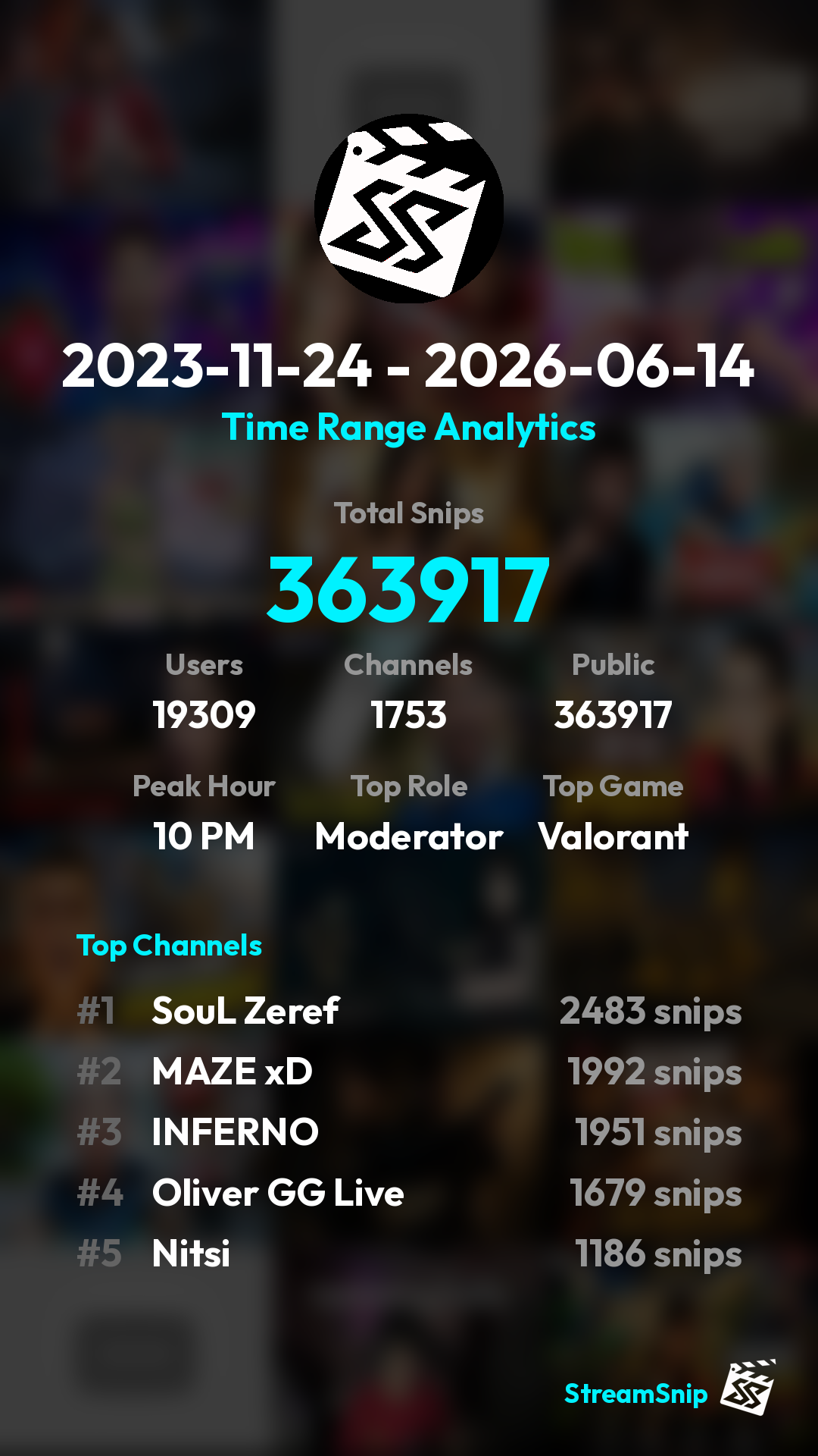 Stats Share Card