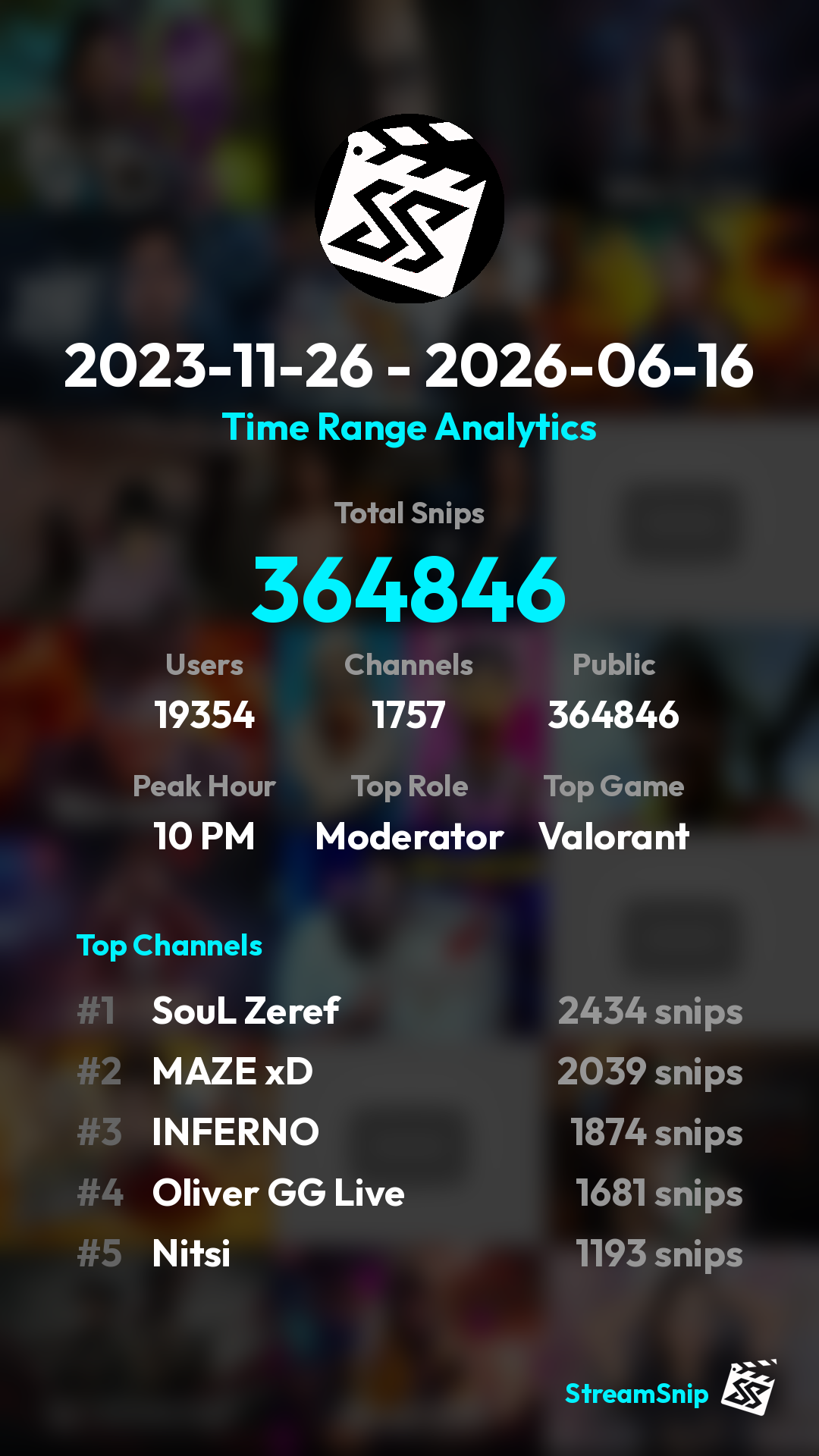 Stats Share Card