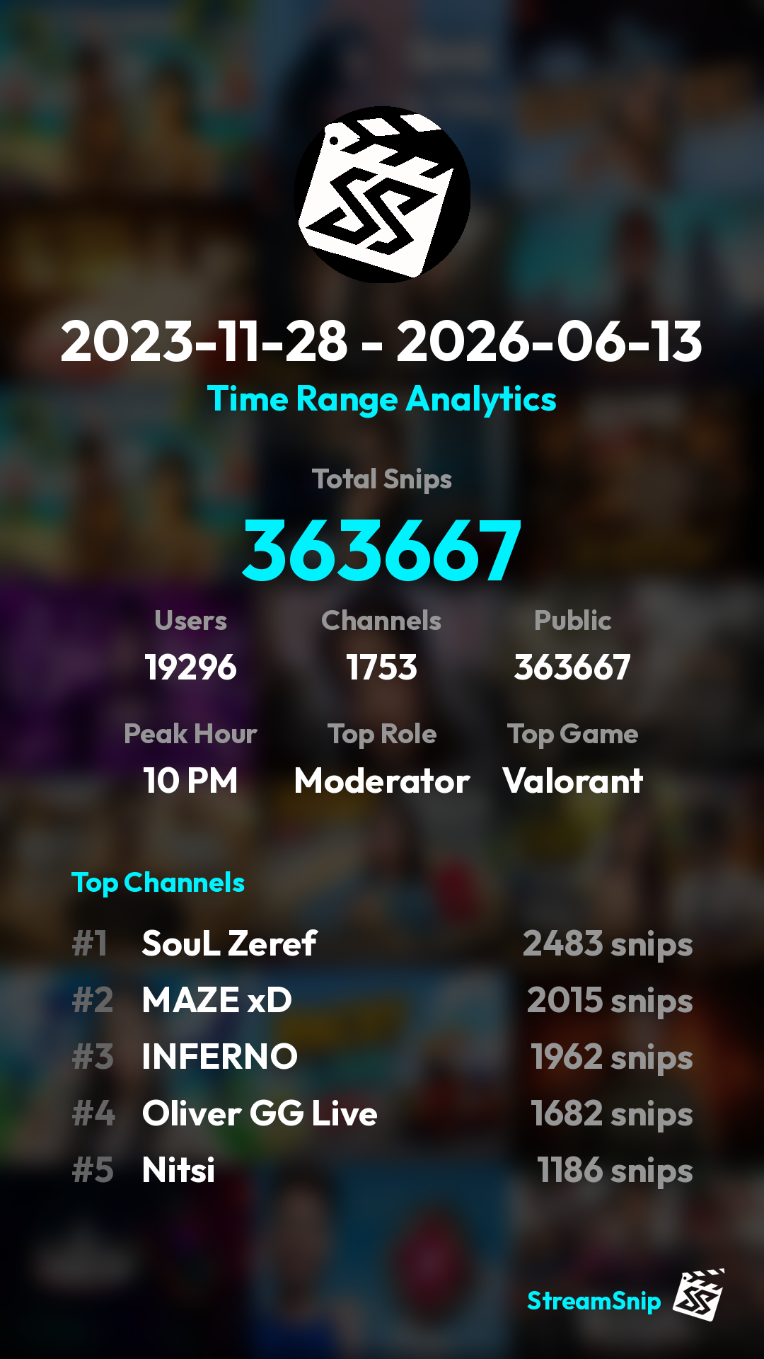 Stats Share Card