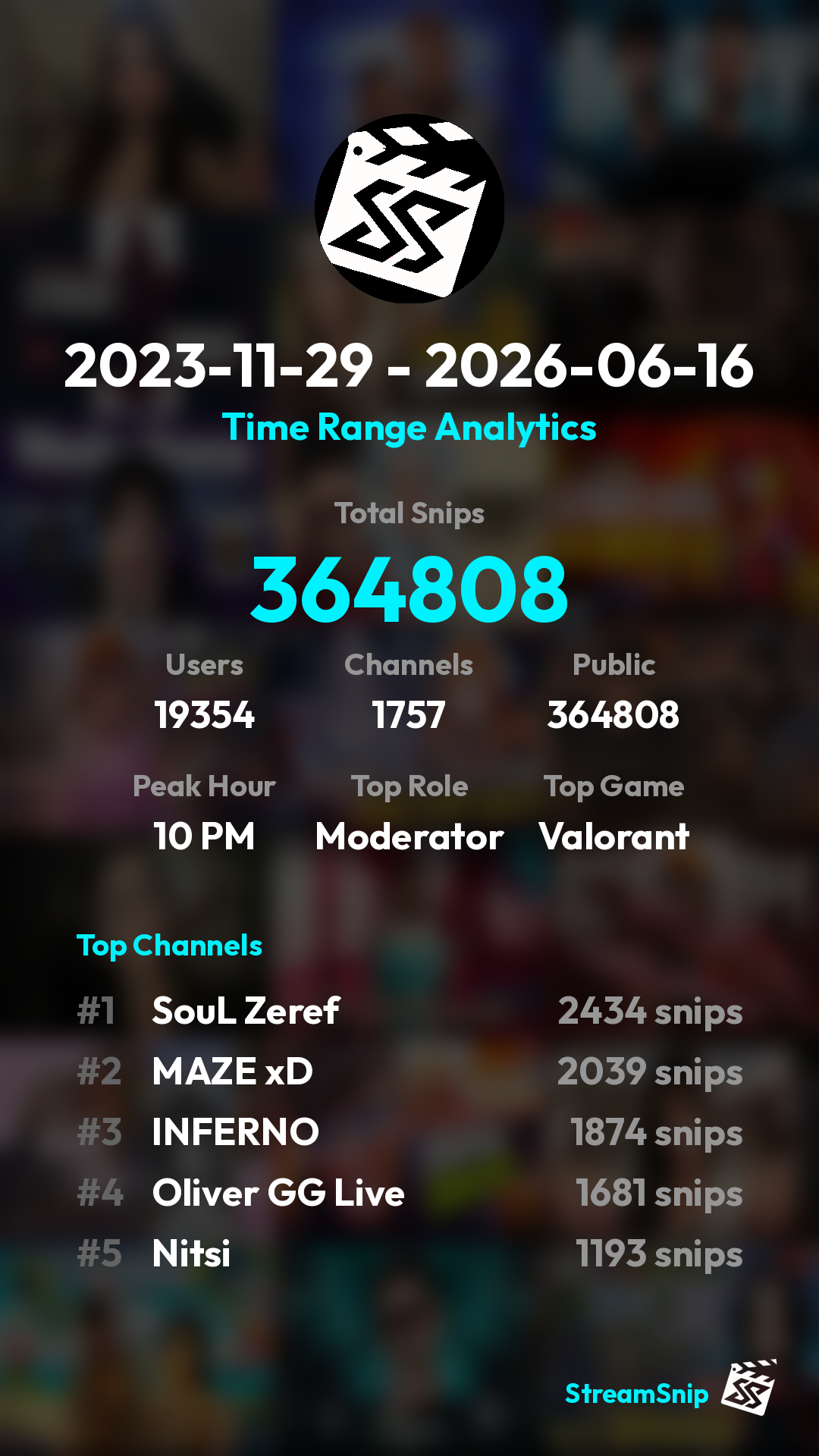 Stats Share Card