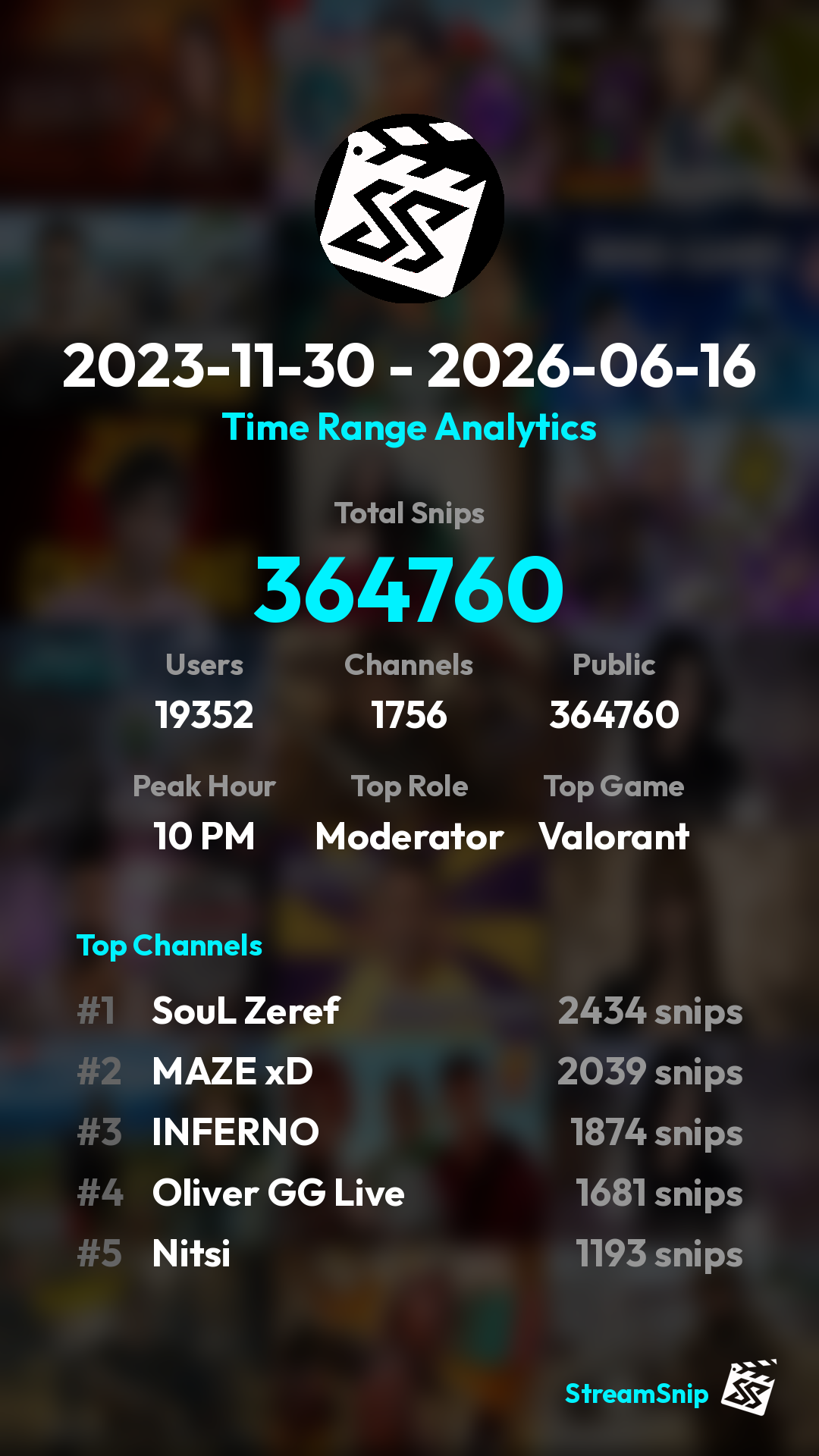 Stats Share Card