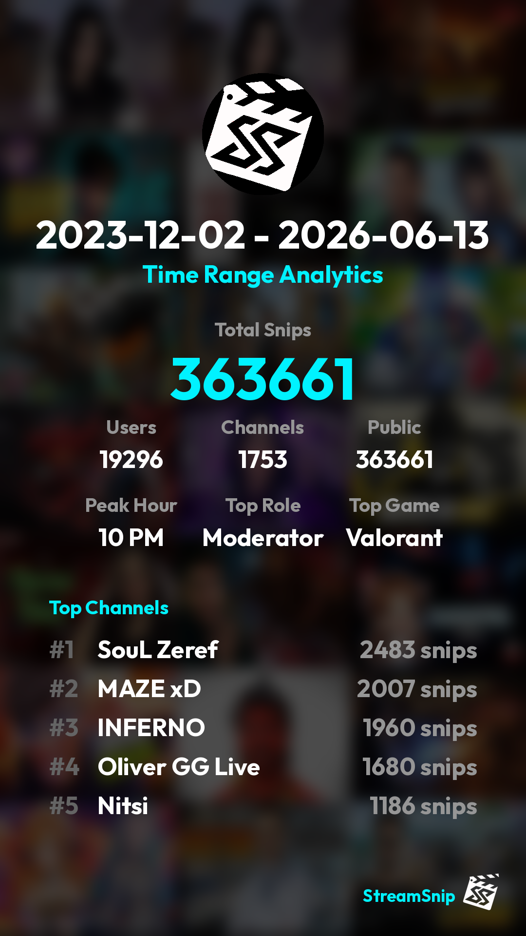 Stats Share Card