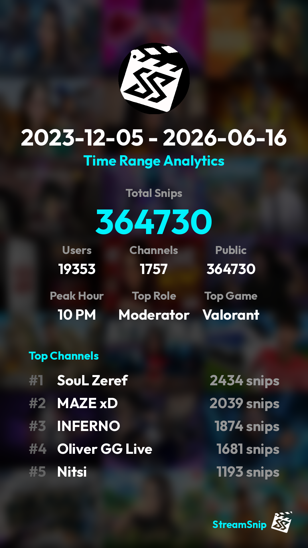 Stats Share Card