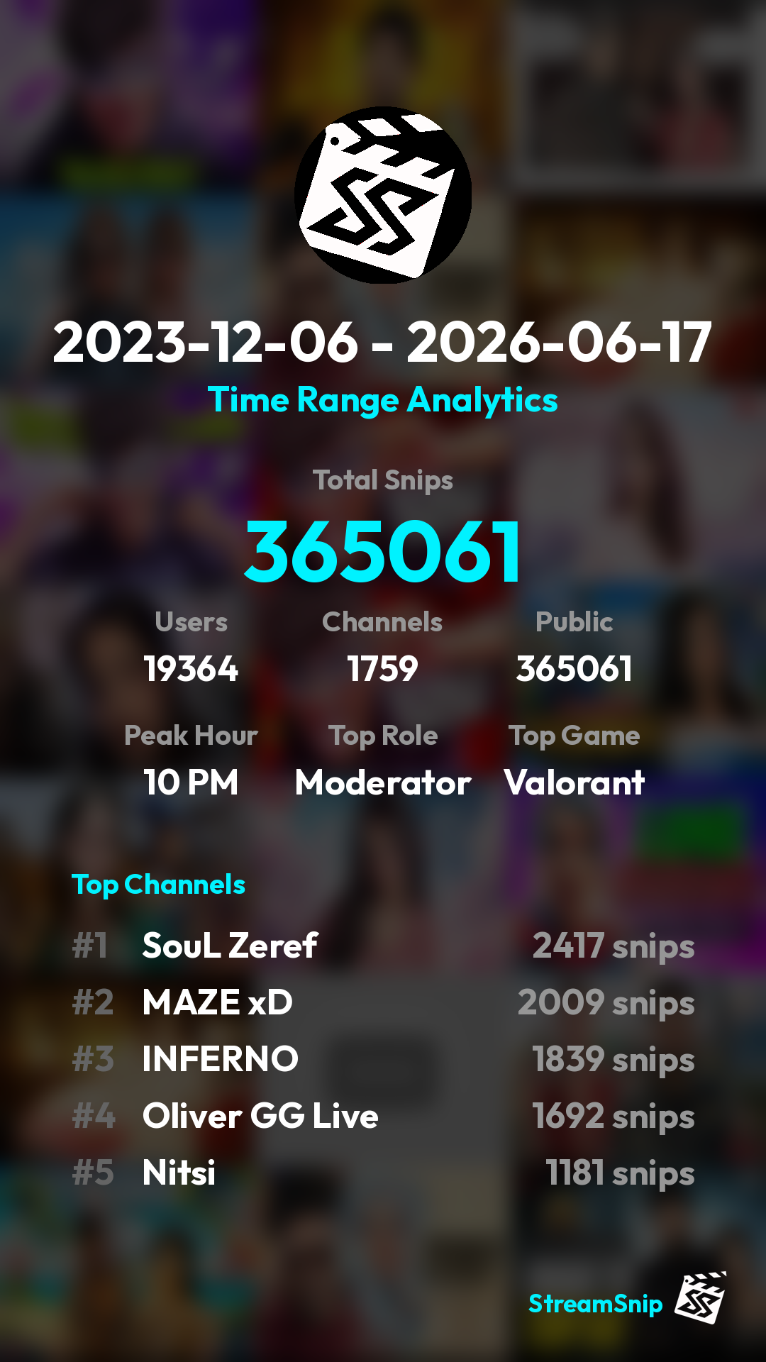 Stats Share Card