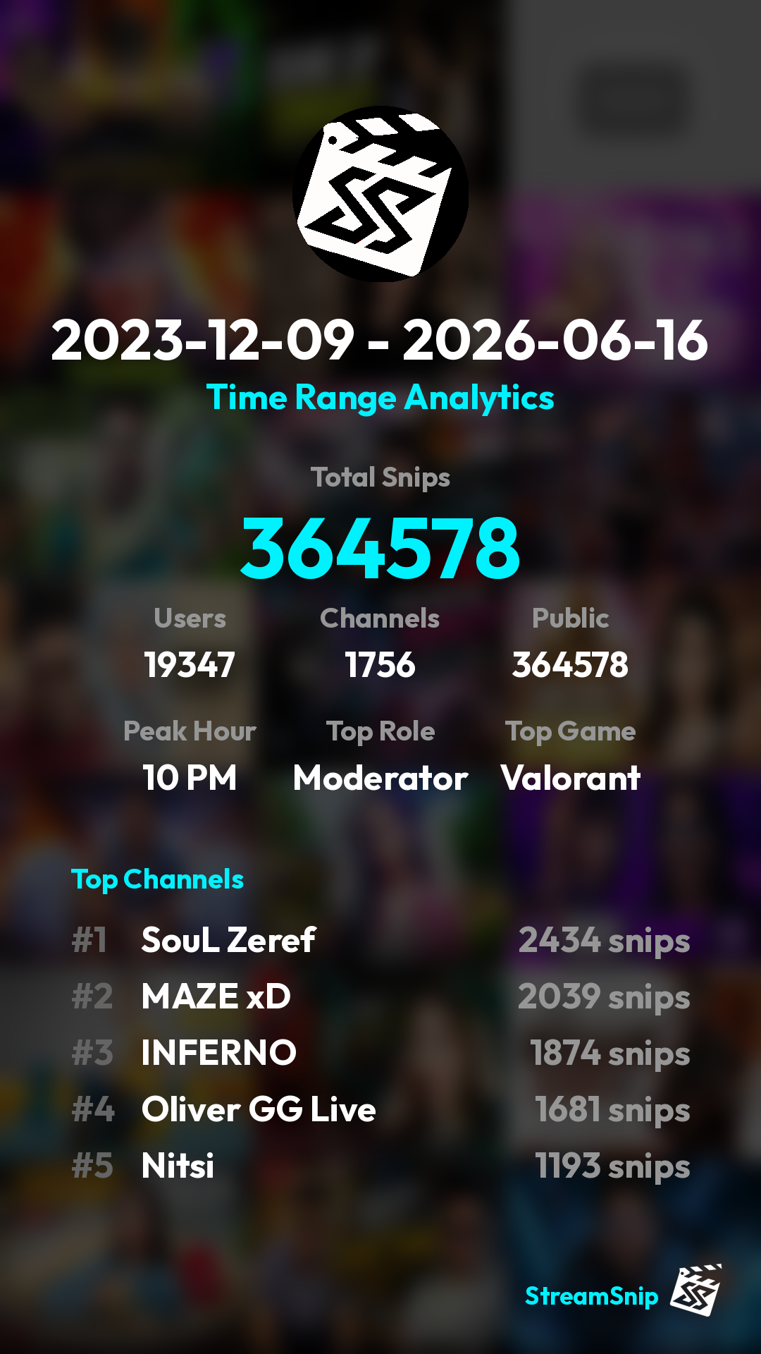 Stats Share Card