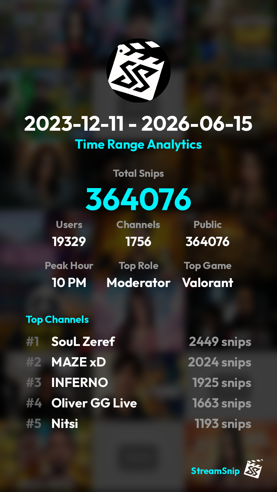 Stats Share Card