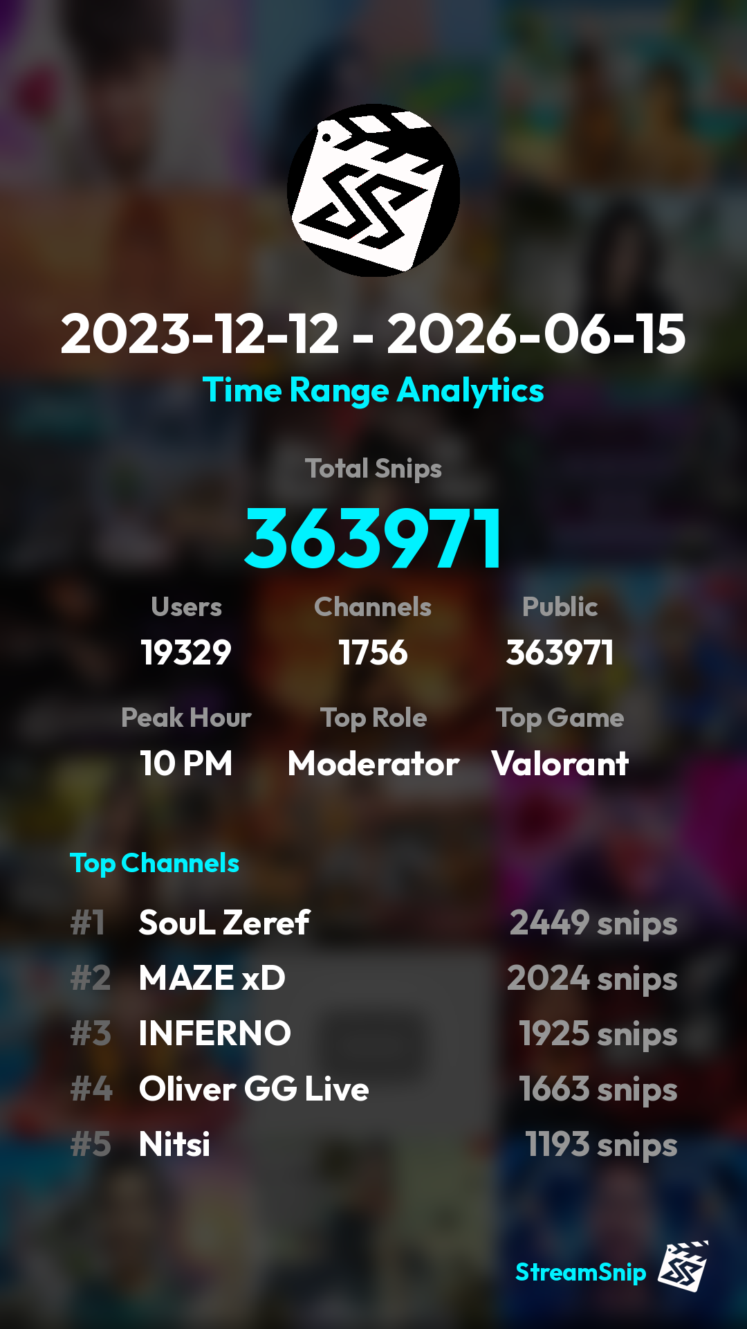 Stats Share Card