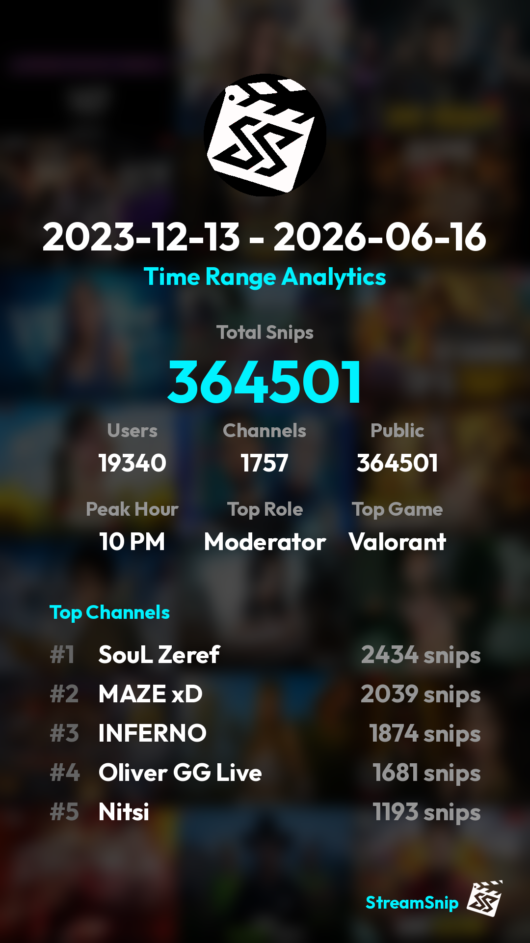 Stats Share Card