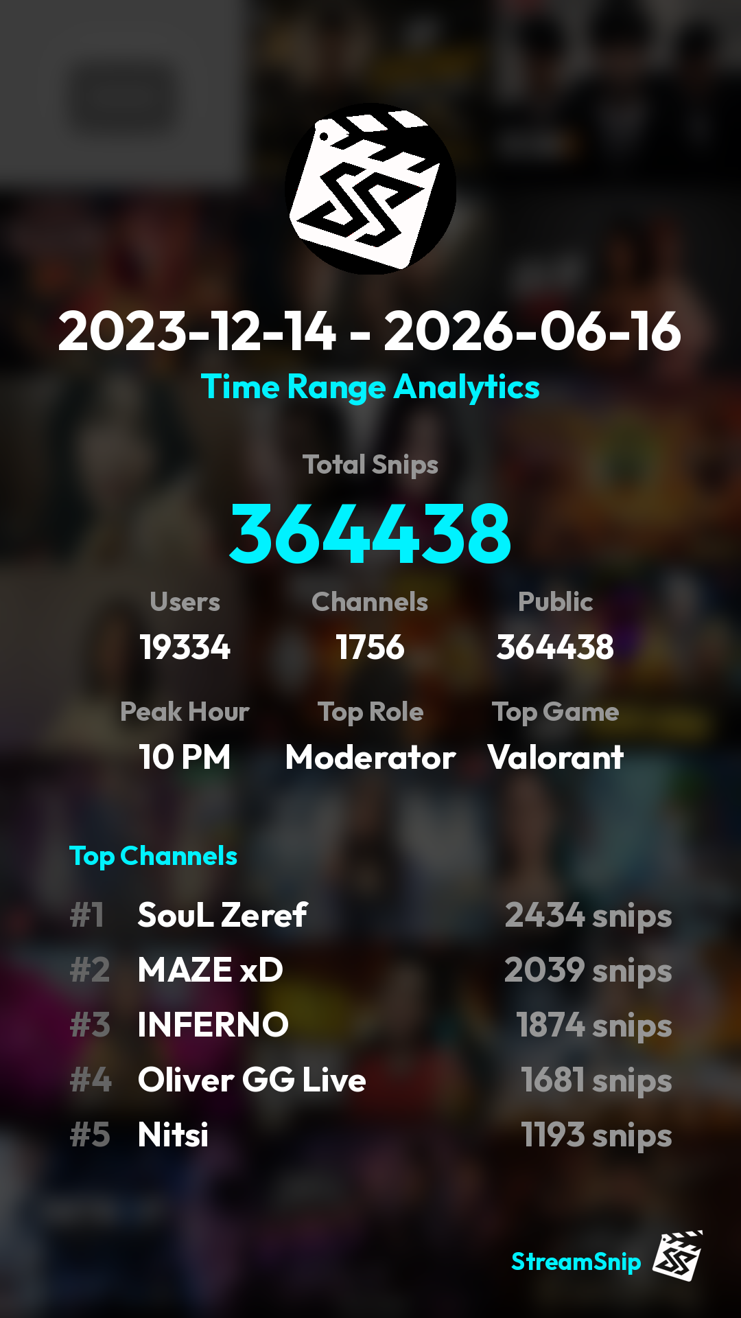 Stats Share Card