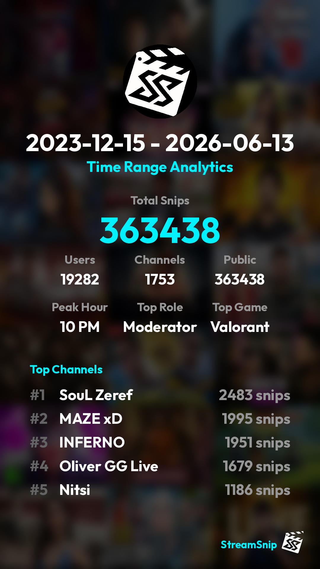 Stats Share Card