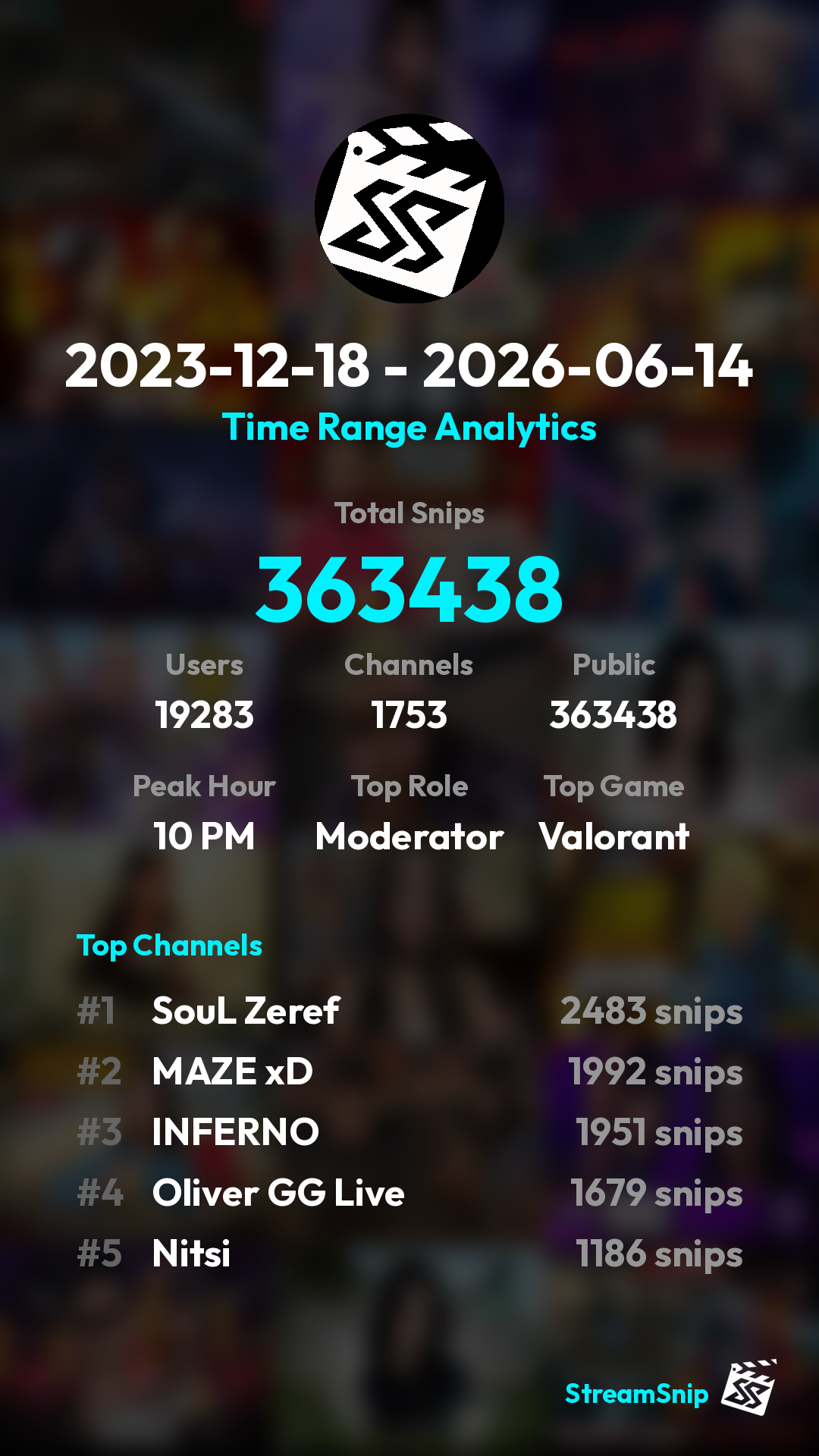 Stats Share Card