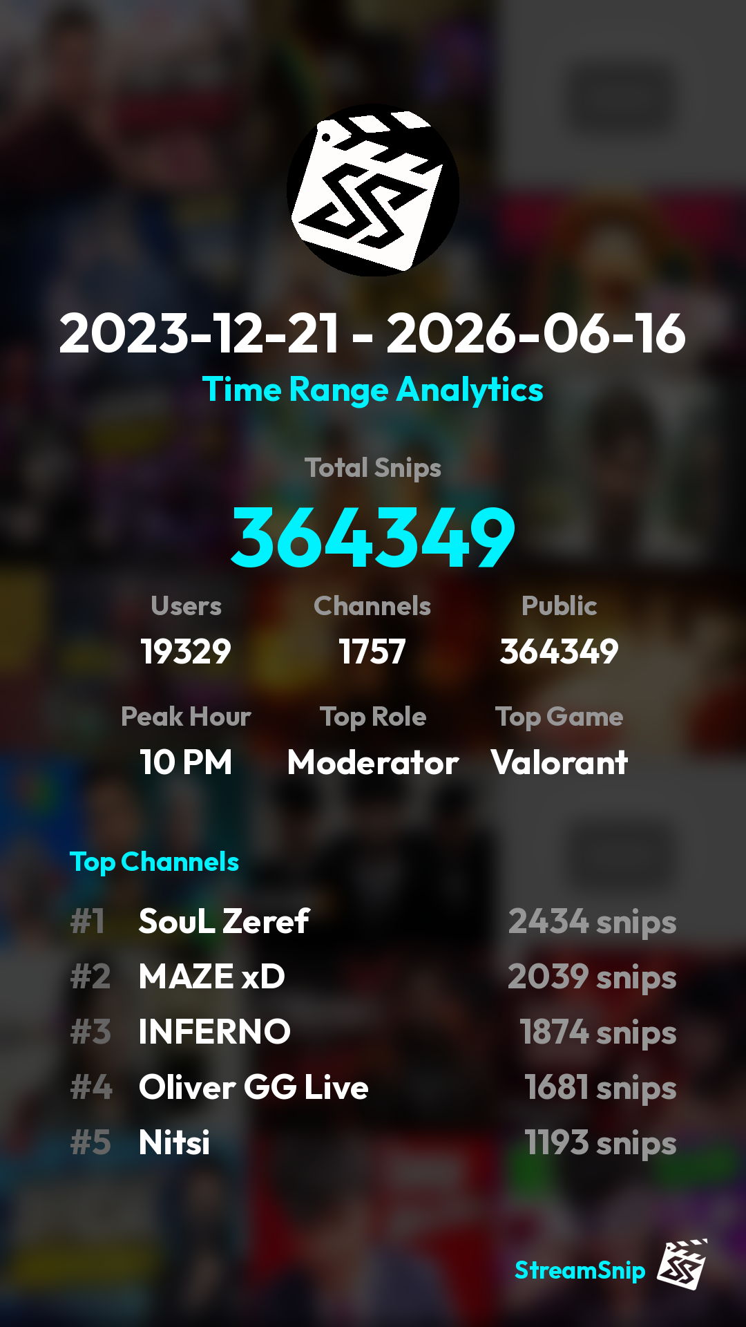 Stats Share Card