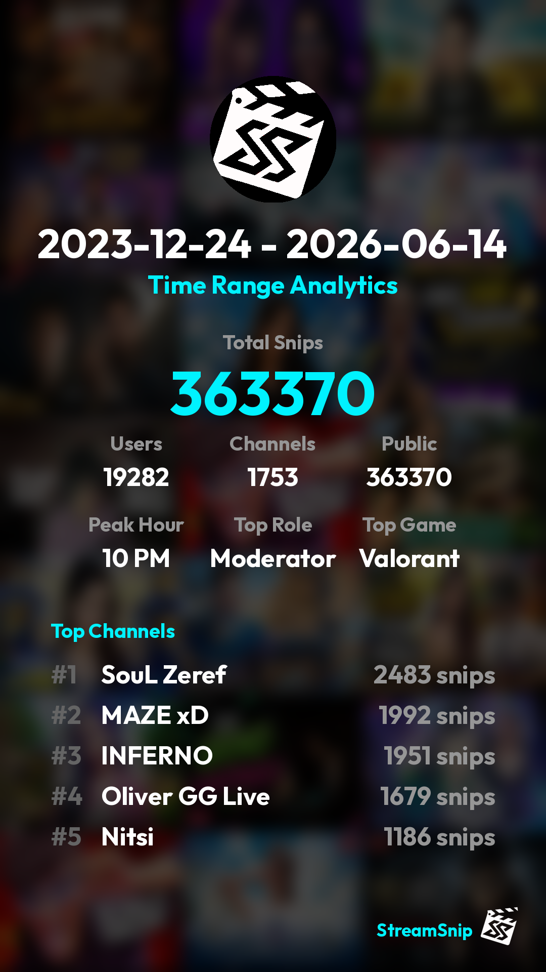 Stats Share Card