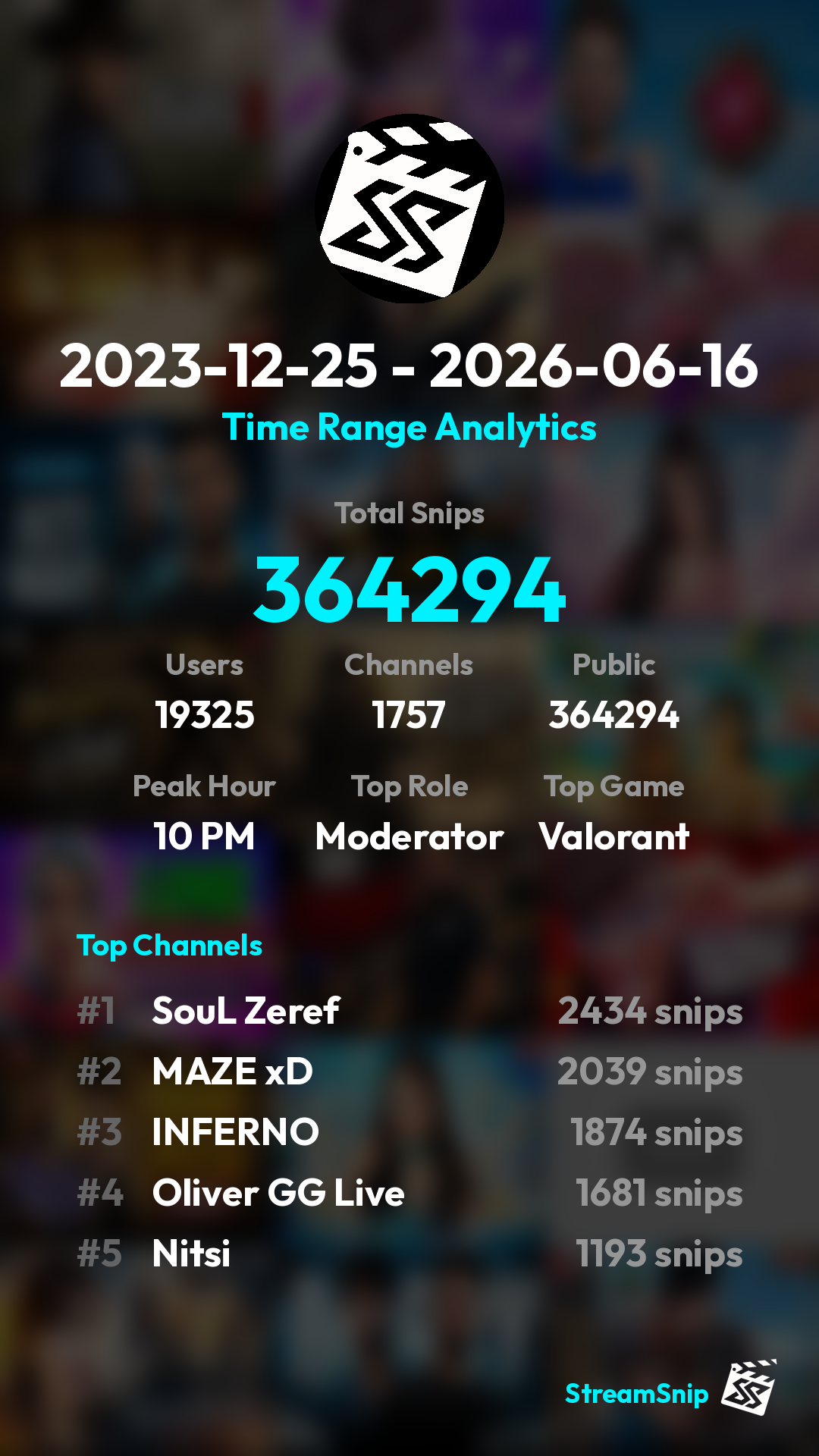 Stats Share Card