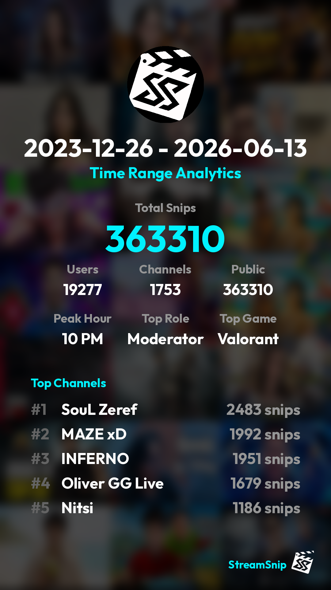 Stats Share Card