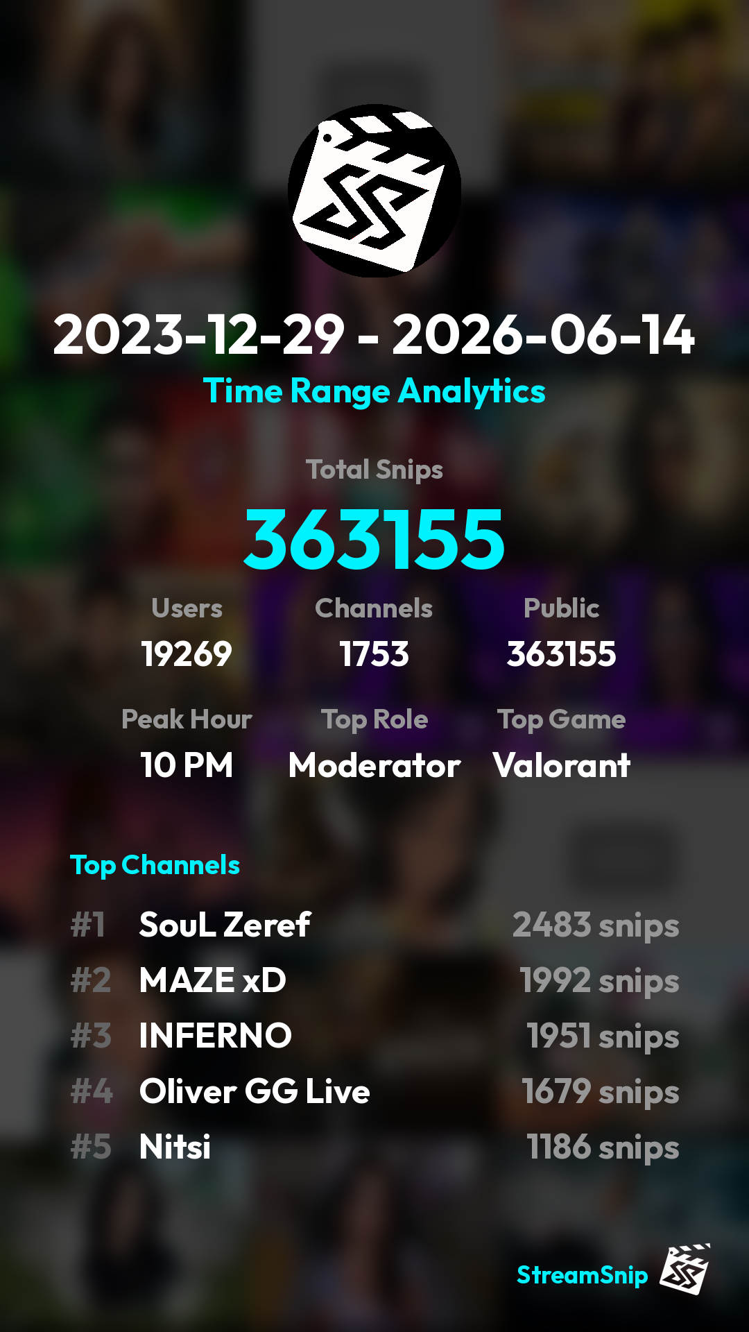 Stats Share Card