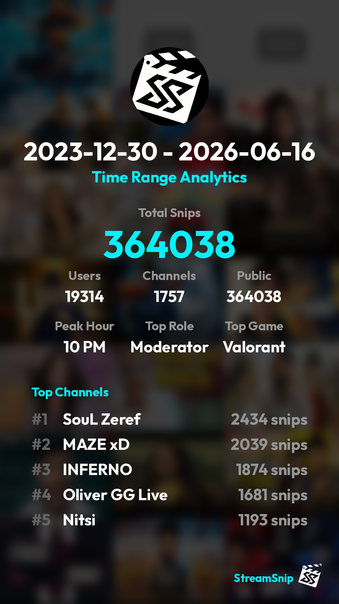 Stats Share Card