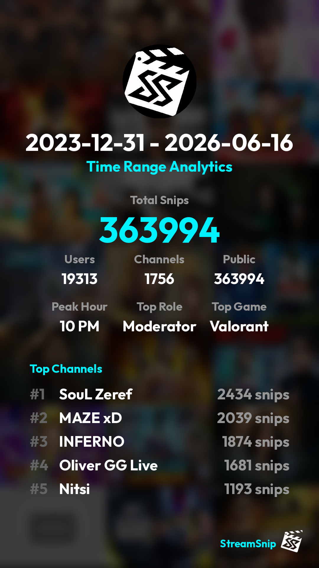 Stats Share Card
