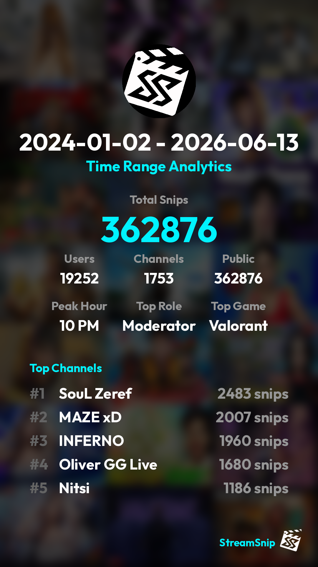 Stats Share Card