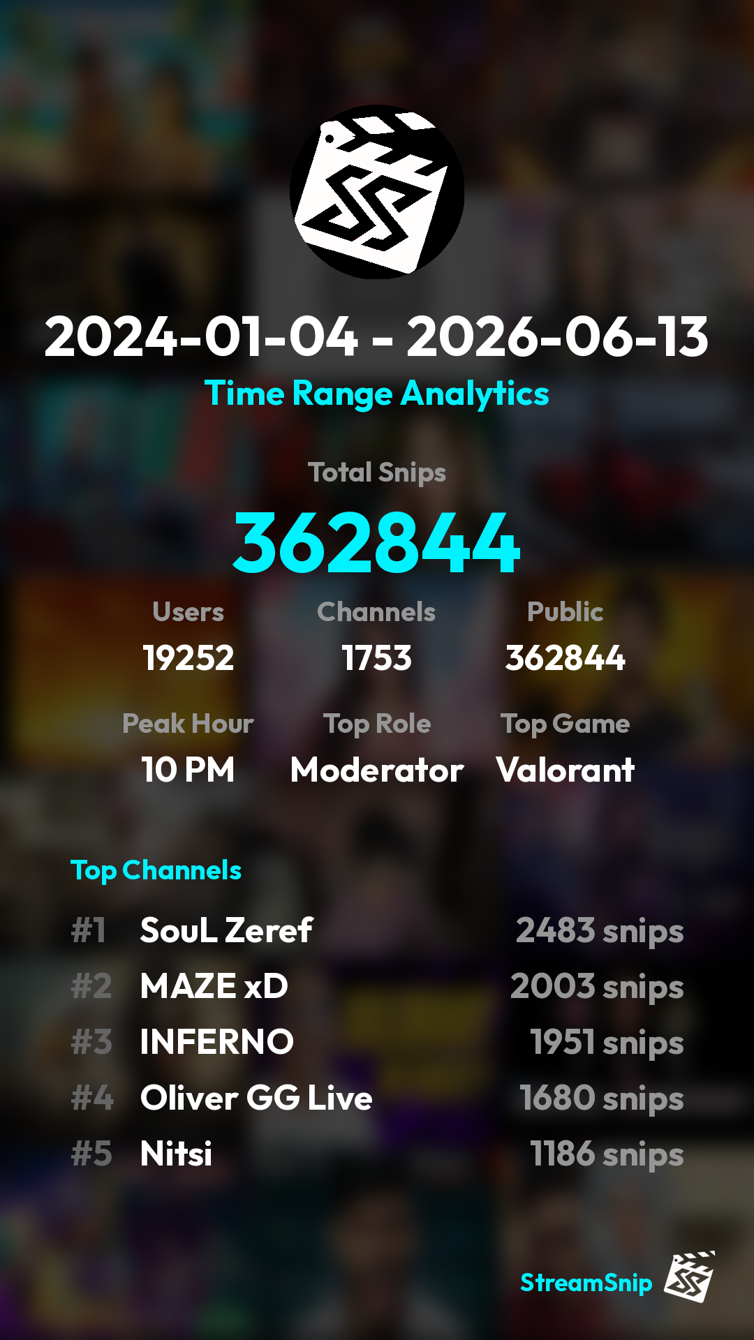 Stats Share Card