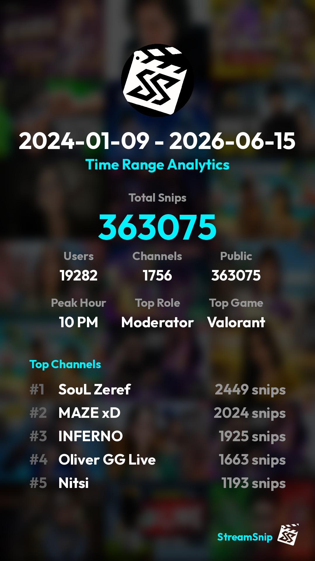 Stats Share Card