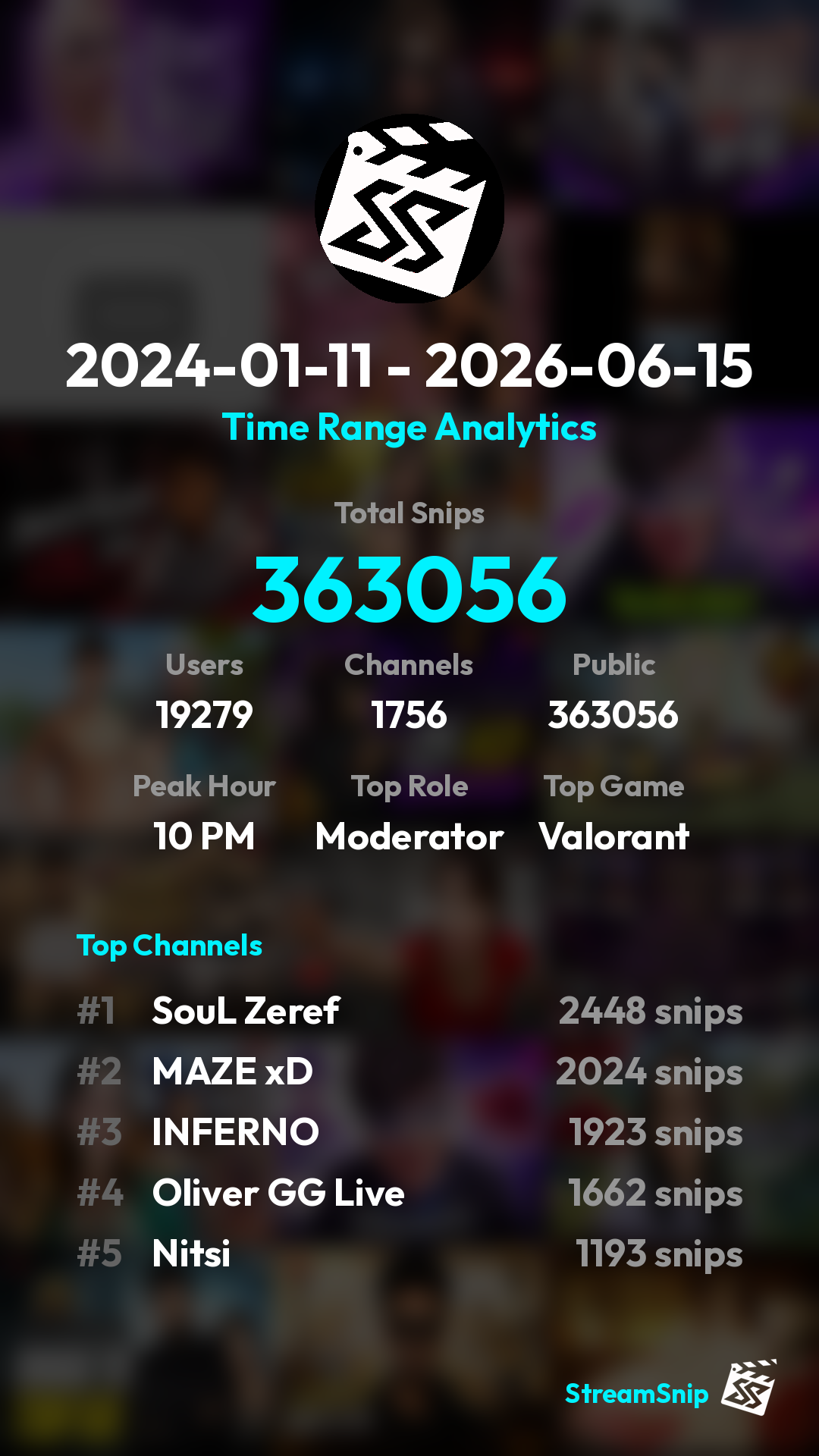 Stats Share Card