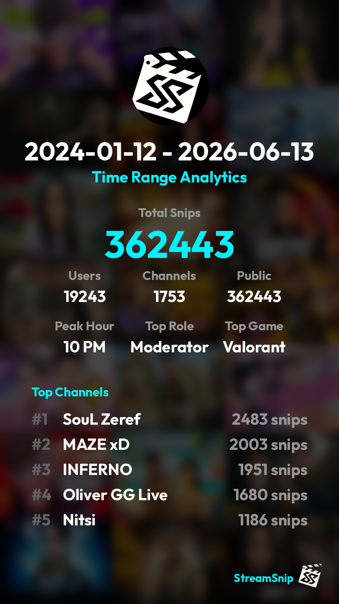 Stats Share Card